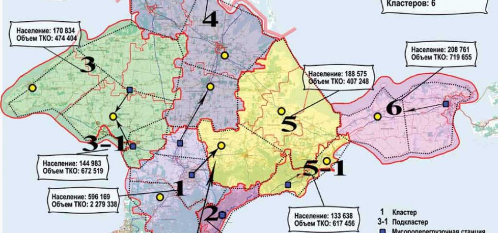 Варианты Переработки Мусора