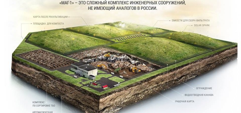 Я Сдаю в Переработку Проект Мусор