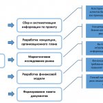 Бизнес План Сортировка Мусора