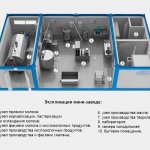 Малый Бизнес Переработка Мусора
