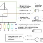 Переработка Мусора в Бензин Томск