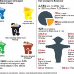 Переработка Мусора в Германии