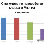 Переработка Мусора в Японии Видео