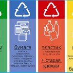 Раздельный Сбор Отходов