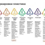 Сортировка Мусора Пластик