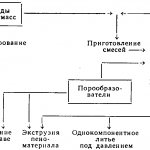 Вторичная Переработка Мусора Доклад